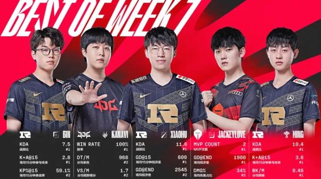 一直处于联 一直处于联