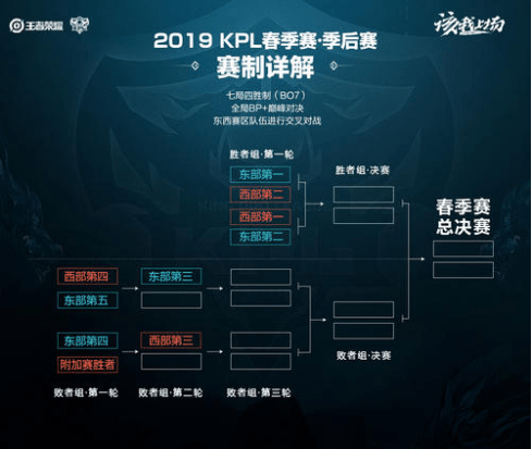 这场比赛对 这场比赛对