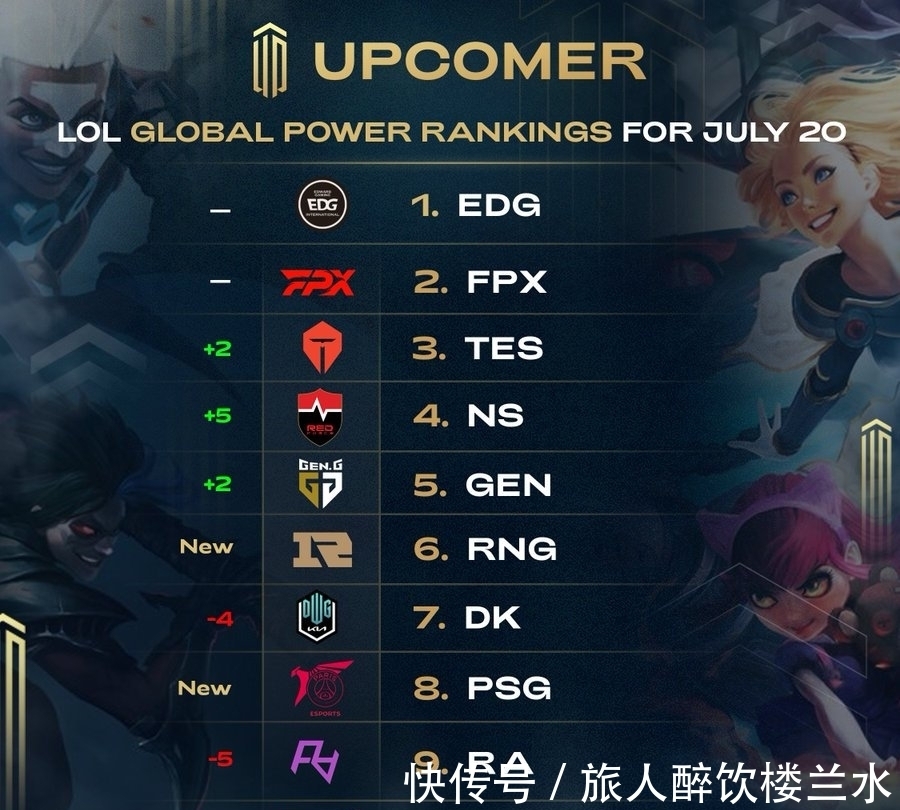 定向和球员 定向和球员