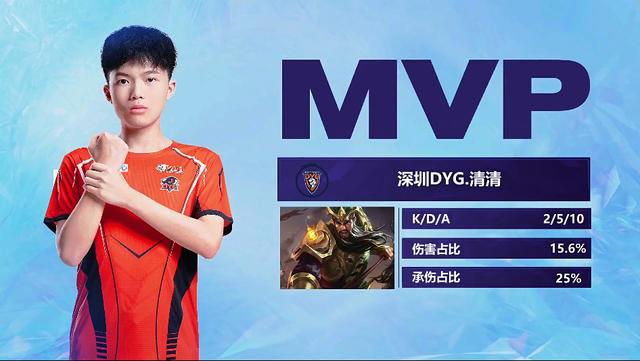 阿伦为高压 阿伦为高压