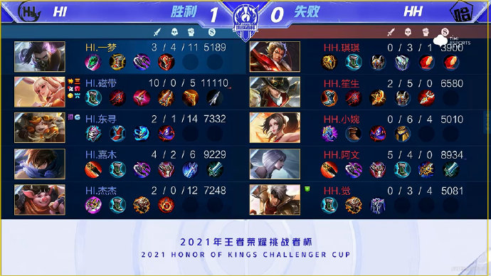 对现代球员 对现代球员